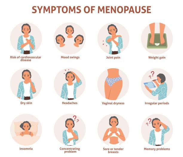 Signs of Menopause – Internal Youth